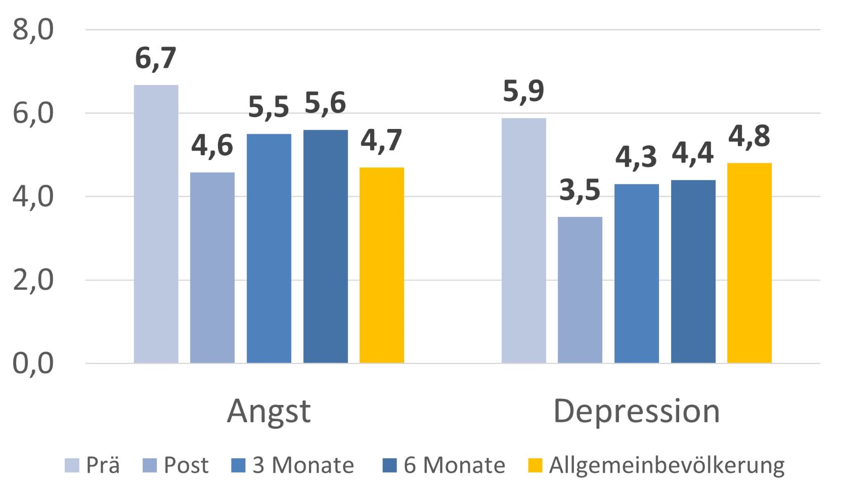 Abbildung 2